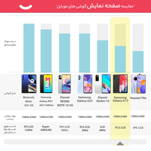 گوشی موبایل سامسونگ مدل Galaxy A13 مشکی - Image 3