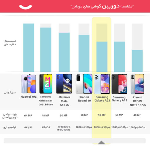 گوشی موبایل سامسونگ مدل Galaxy A23 ظرفیت 128 گیگابایت و رم 6 گیگابایت - Image 2