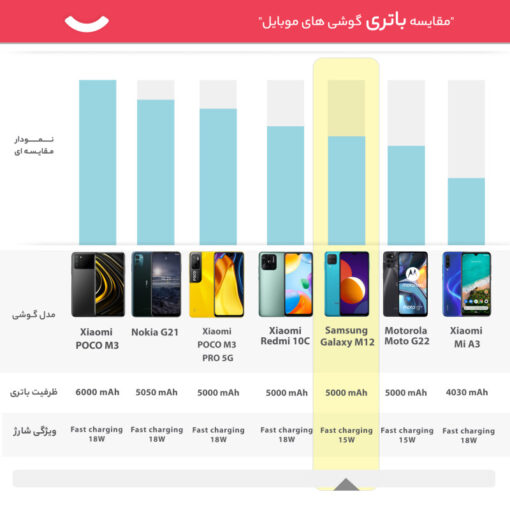 گوشی موبایل سامسونگ مدل Galaxy M12 - Image 4