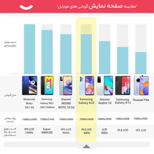 گوشی موبایل سامسونگ مدل Galaxy A23 ظرفیت 128 گیگابایت و رم 6 گیگابایت - Image 3