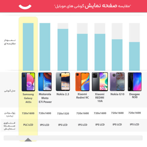 گوشی موبایل سامسونگ مدل Galaxy A03s - Image 5