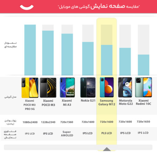 گوشی موبایل سامسونگ مدل Galaxy M12 - Image 6