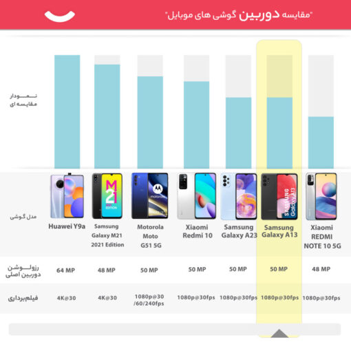 گوشی موبایل سامسونگ مدل Galaxy A13 مشکی - Image 4