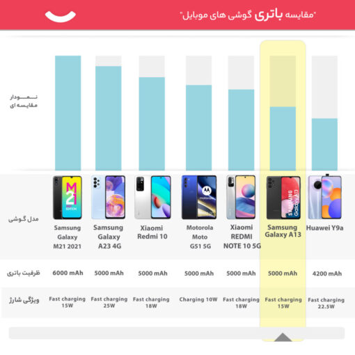 گوشی موبایل سامسونگ مدل Galaxy A13 آبی - Image 4