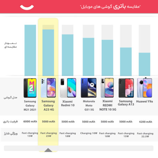 گوشی موبایل سامسونگ مدل Galaxy A23 ظرفیت 128 گیگابایت و رم 6 گیگابایت - Image 4