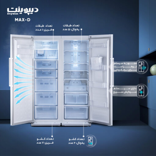 یخچال فریزر دوقلو دیپونت مدل مکس - Image 2